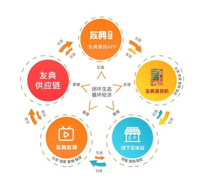 央視入局電商 傳統(tǒng)媒體與數(shù)字經(jīng)濟(jì)的新融合